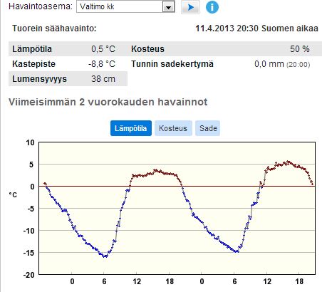 File:2013-04-11 63 28 temperature data valtimo.JPG