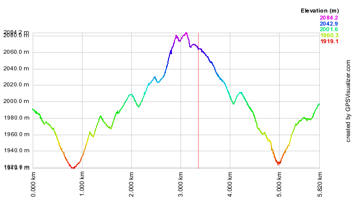 File:2009-09-02 40 -105 climb.png