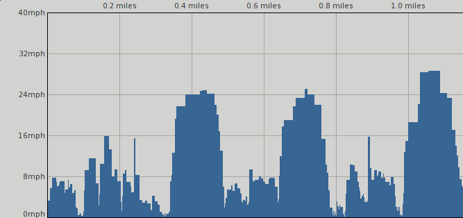 File:2019-07-14 47 -122 coyotebush track profile.png