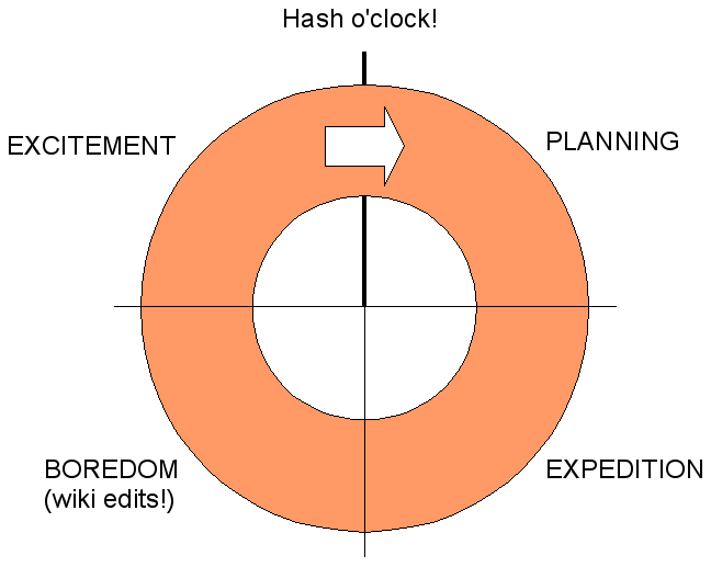 File:Hashtime.png