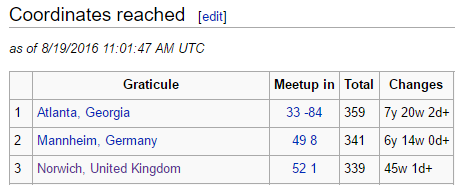 2016-08-20 52 1 Sourcerer Stats.png