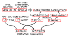 The Algorithm, as shown in xkcd comic #426.
