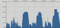 2019-07-14 47 -122 coyotebush track profile.png