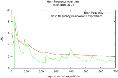 User relet HashRate.png