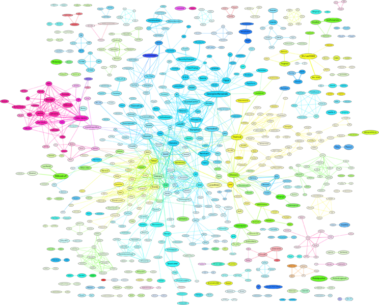 File:Meetup graph.png